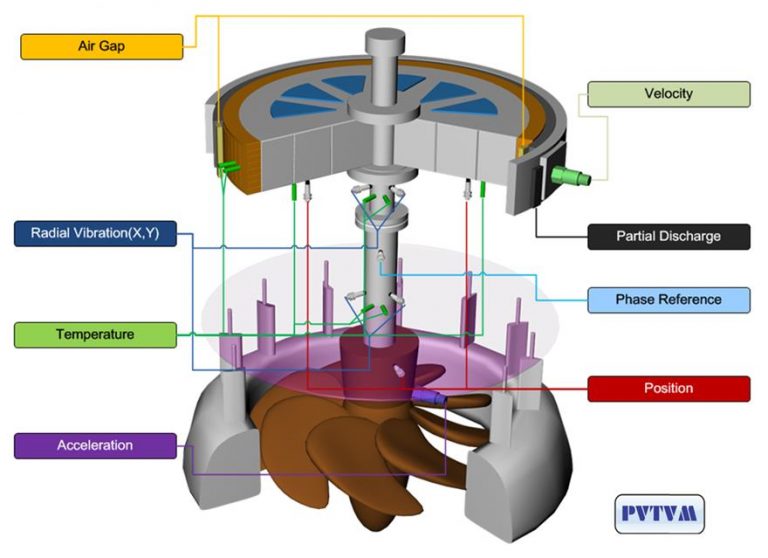 hydro-turbine-vibravista