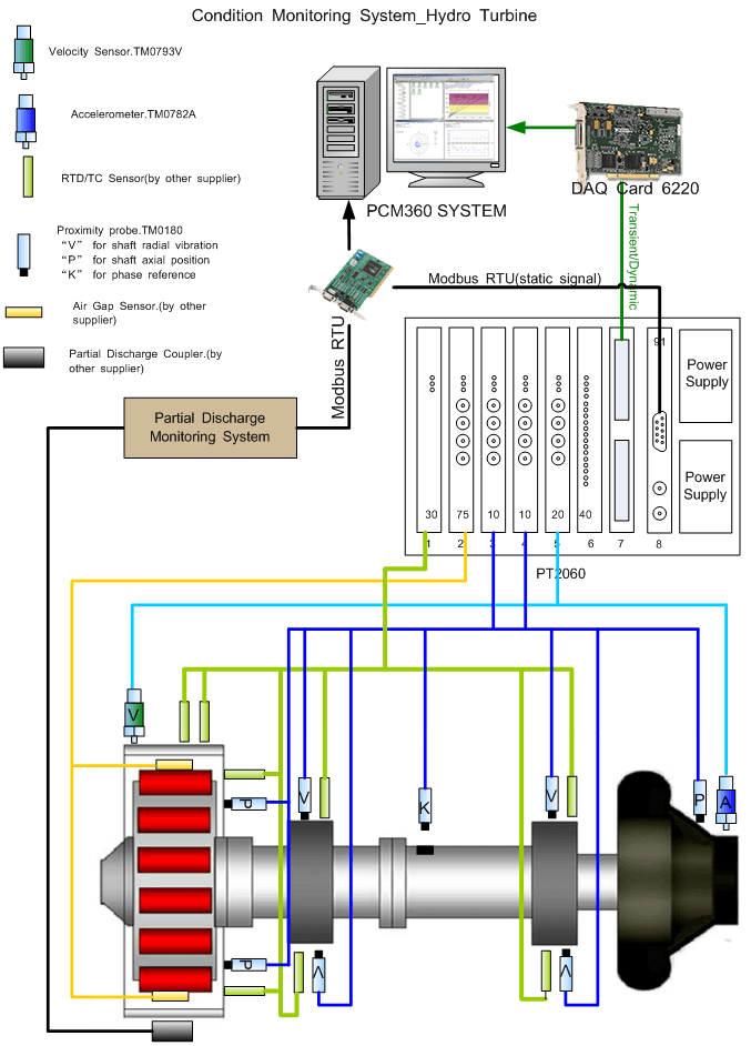 hydro turbine